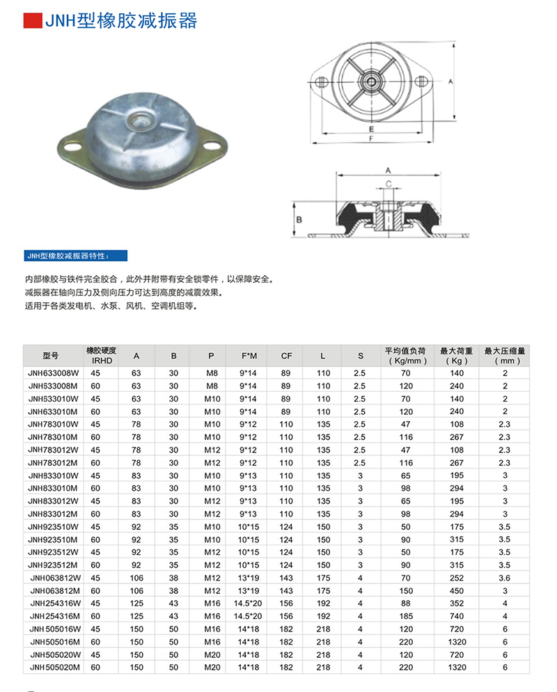 JNH型橡膠減震器說(shuō)明書