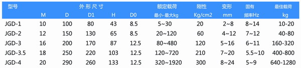 JGD-橡膠減震器參數表